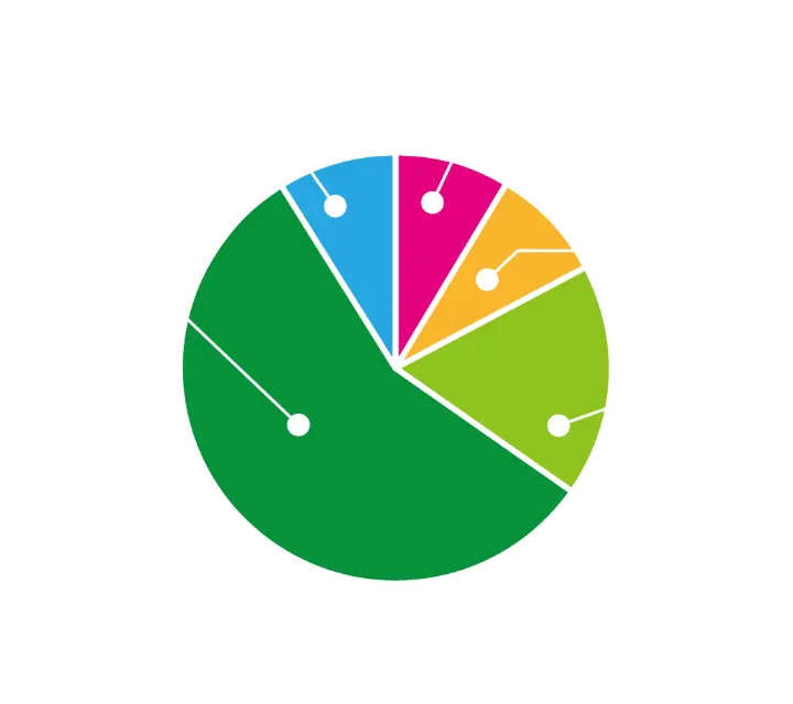 役職と人数。看護師2名、施設長2名、生活相談員2名、サービス提供責任者4名、介護福祉士13名。